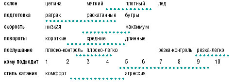 Модные женские прически весна-лето 