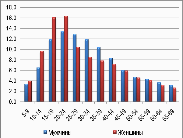 А вот что получилось в Калифорнии.