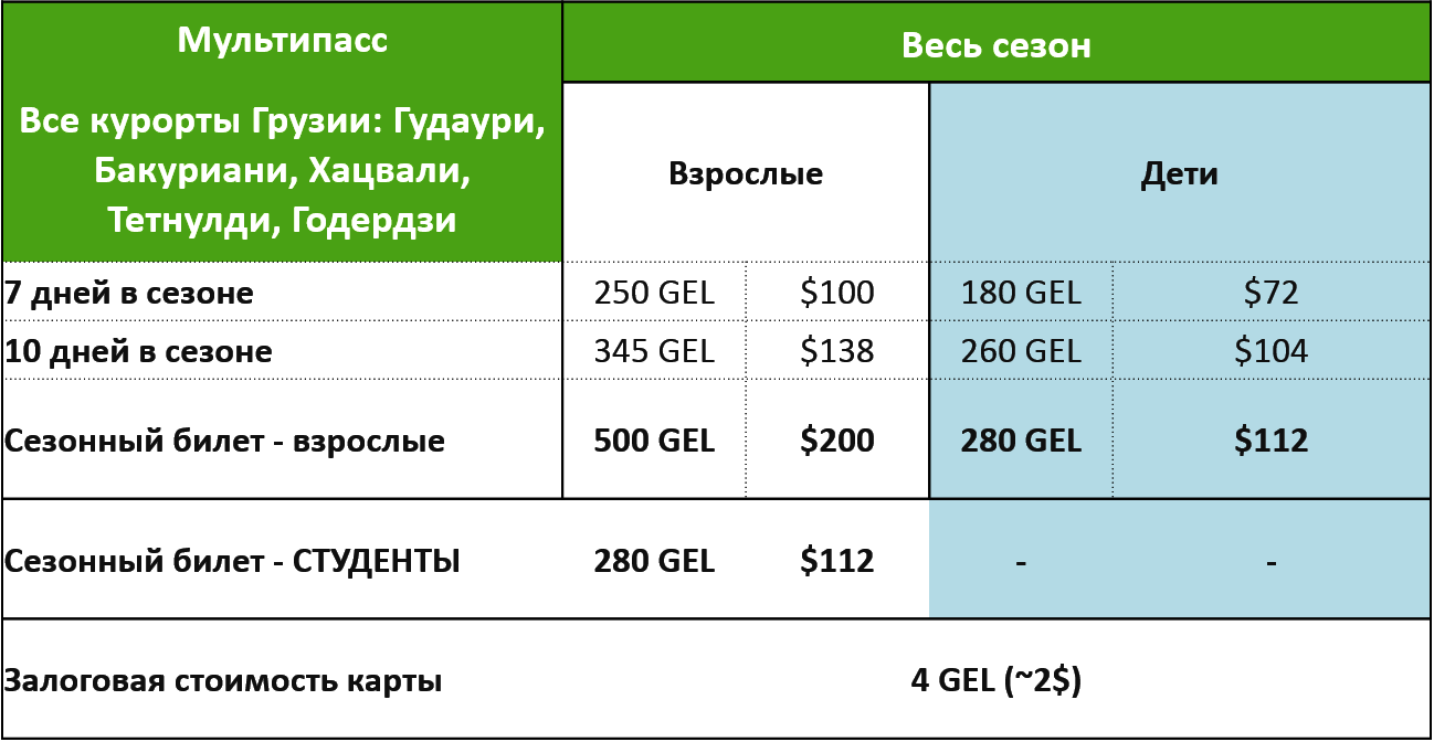 Ски-пассы в Грузии, цены 2016/2017: Гудаури, Сванетия, Бакуриани, Годердзи