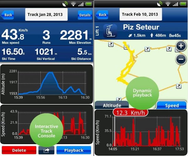 Track stats