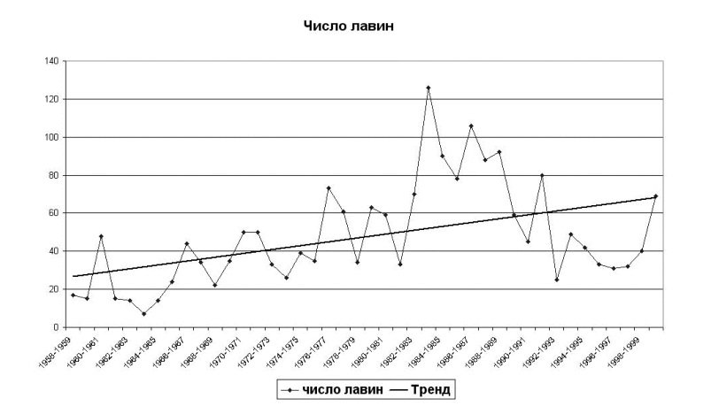 Карта снежных лавин россии