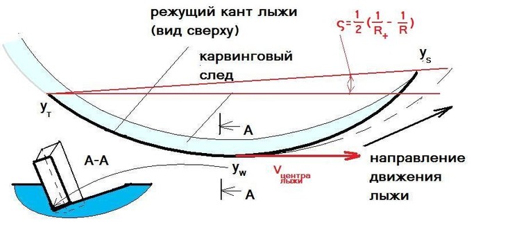 При копировании падает скорость винчестера